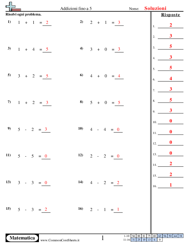  - addizioni-e-sottrazioni-fino-a-5 worksheet