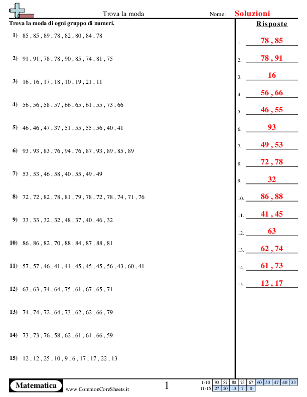  - trova-la-moda worksheet