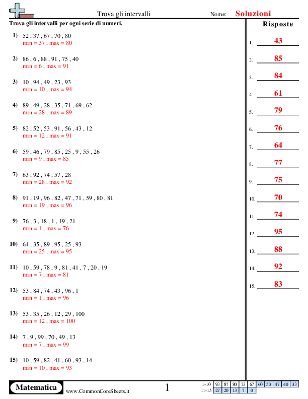  - trova-gli-estremi worksheet