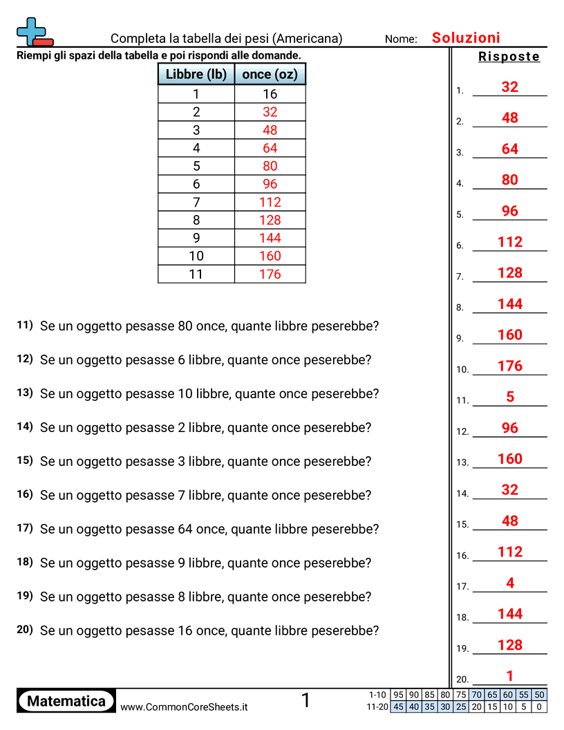 Esercizi sui Pesi - Completare la tabella dei pesi worksheet