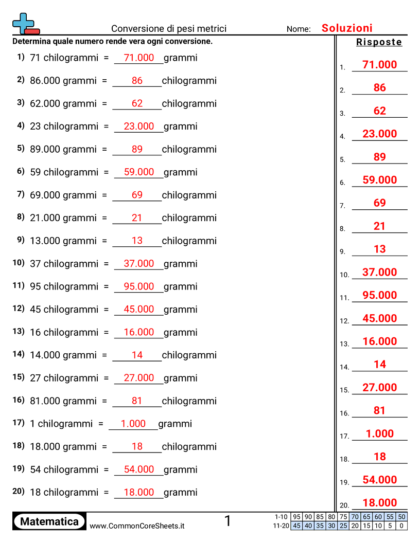 Esercizi sui Pesi - Convertire pesi metrici worksheet