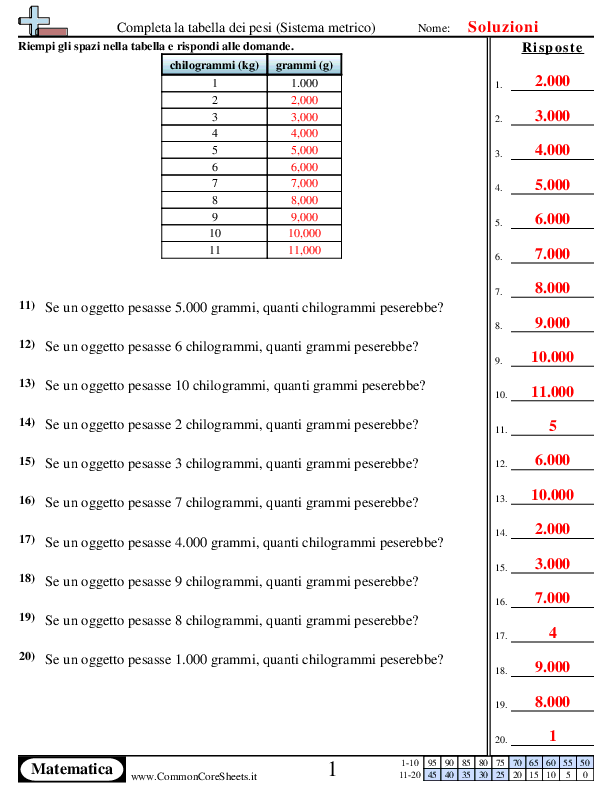  - completa-al-tabella-del-peso worksheet