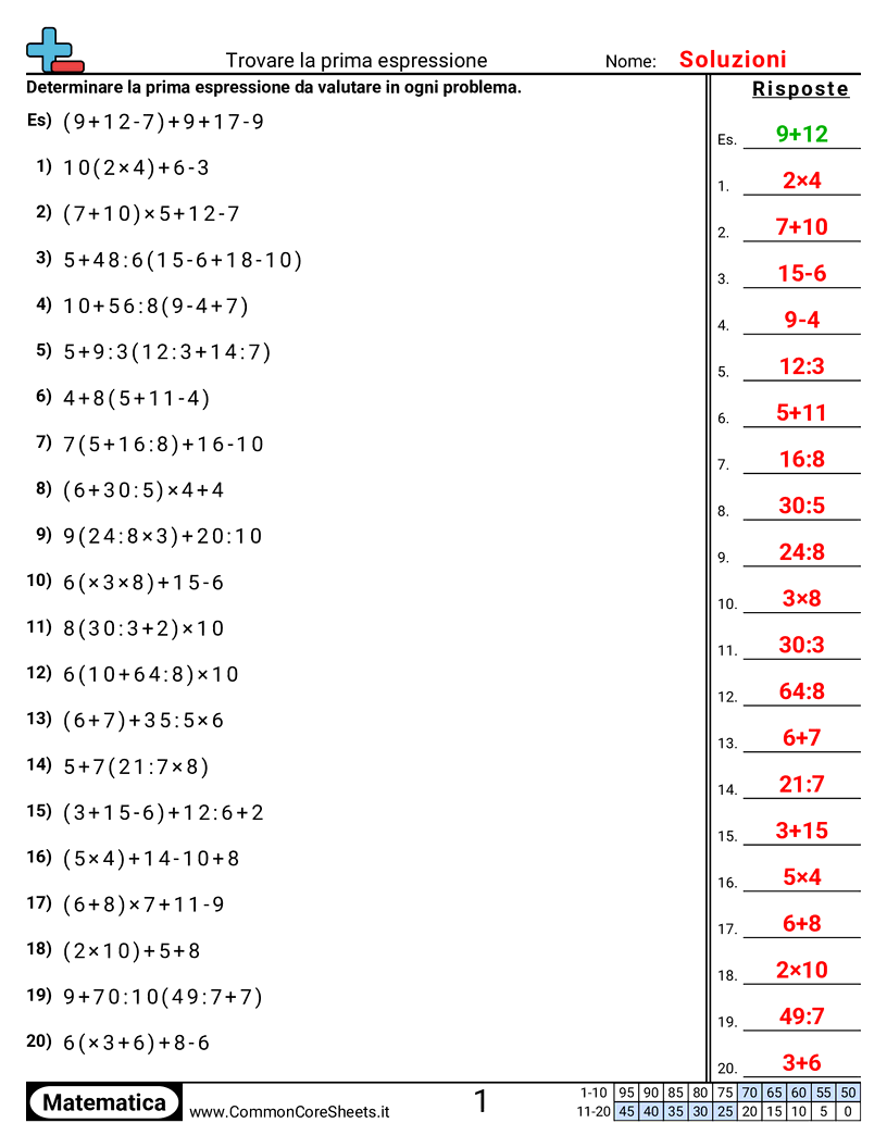 Esercizi sull'ordine delle operazioni - Trovare la prima espressione worksheet