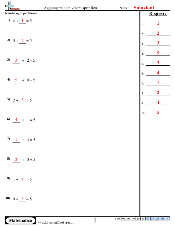  - 1024 worksheet