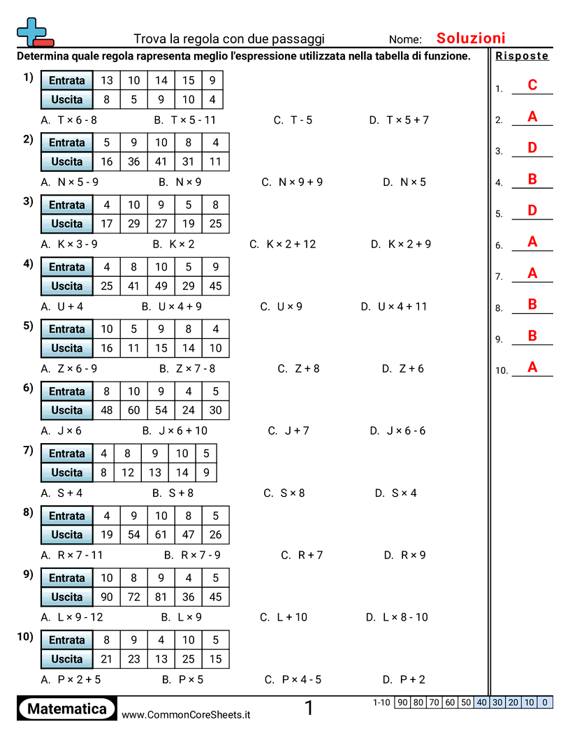 Schemi e operazioni grafiche - +,-,×,÷ con variabili (2 passaggi) worksheet