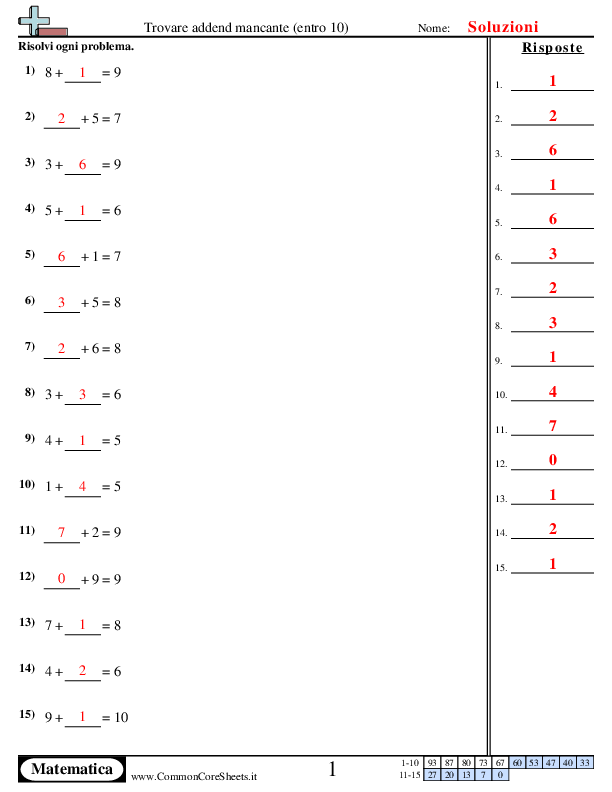  - 1025 worksheet