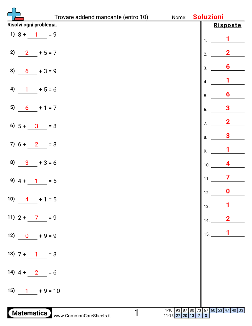 Esercizi sulle Addizioni - Trovare l’addendo mancante (entro 10) worksheet