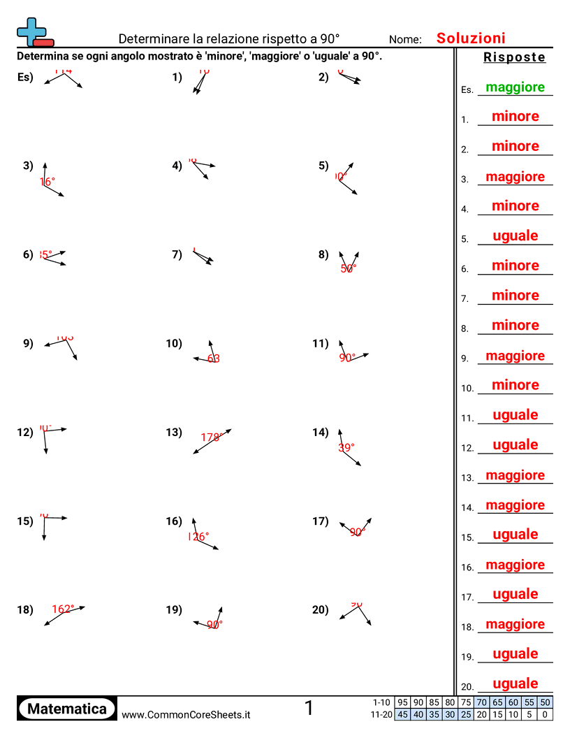 Esercizi sugli Angoli - Determinare l’angolo di 90° worksheet