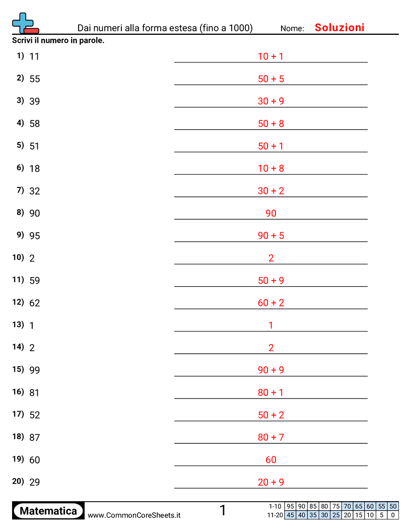 in forma estesa Worksheets - Numero in forma espansa (entro 100) worksheet