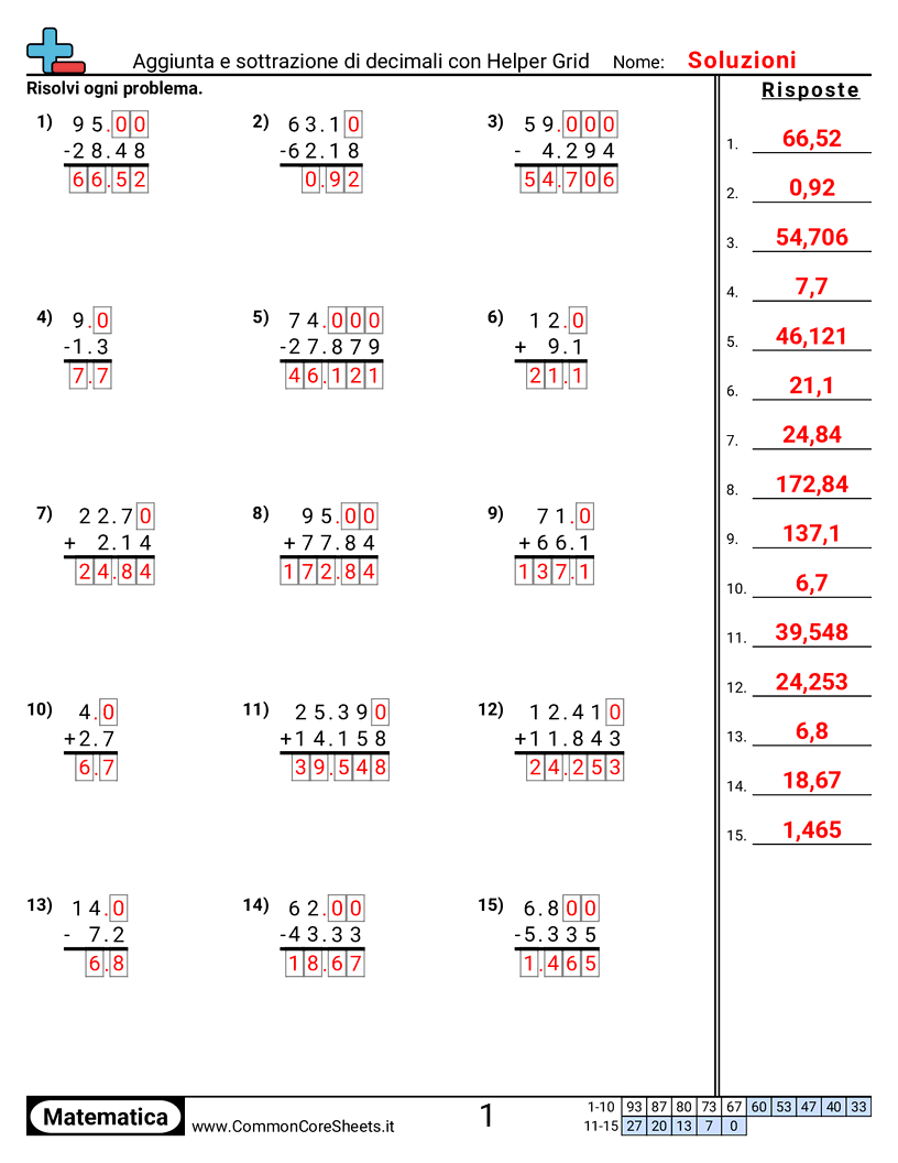 Esercizi sui Decimali - Addizionare e sottrarre decimali con griglia di supporto worksheet