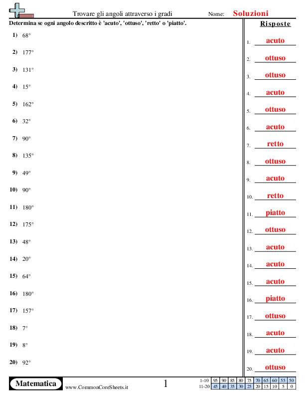  - determinare-il-tipo-di-angolo-in-base-ai-gradi worksheet