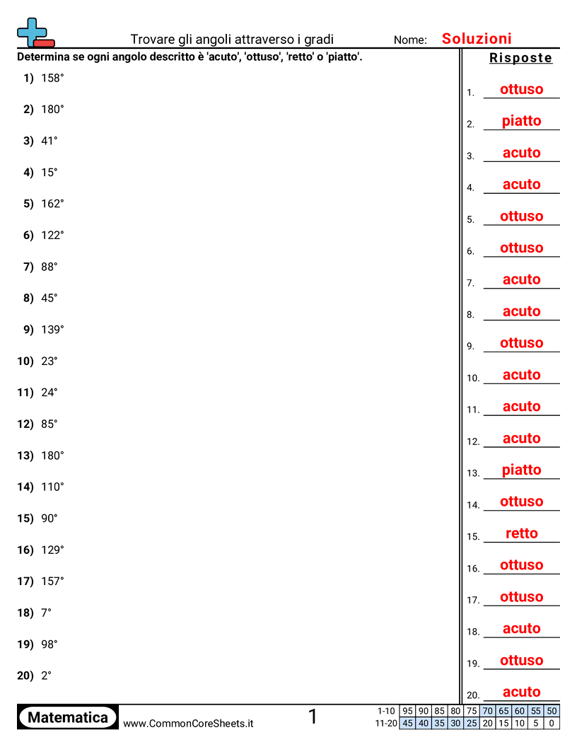 Esercizi sugli Angoli - Determinare gli angoli in gradi worksheet