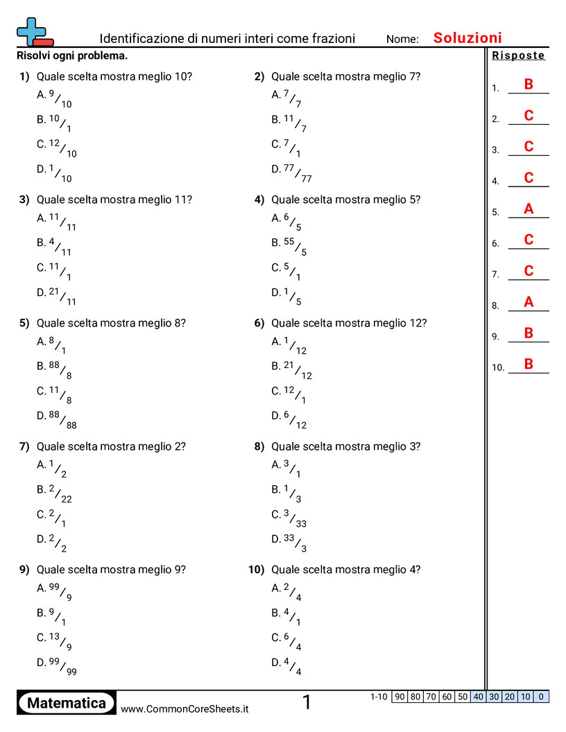 Esercizi sulle Frazioni - Identificare un numero intero come frazione worksheet