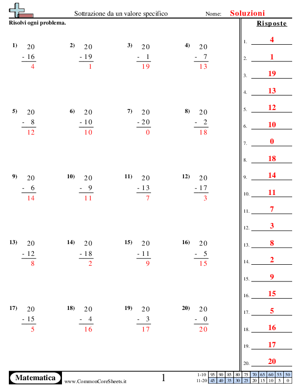  - 1045 worksheet