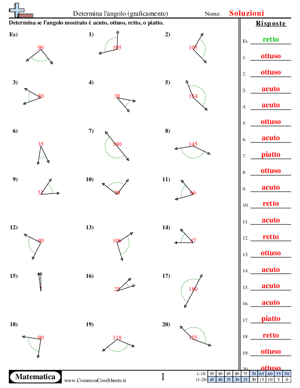  - determina-l-angolo-visivamente worksheet