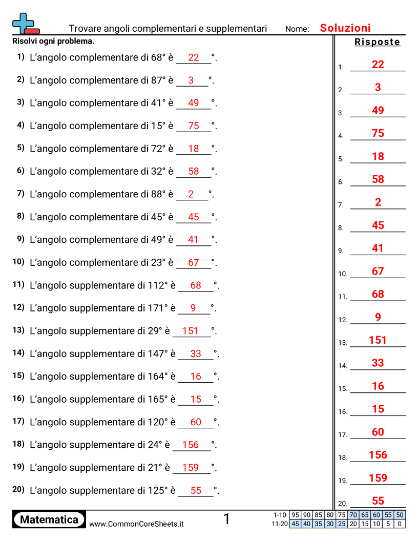 Esercizi sugli Angoli - Trovare angoli complementari e supplementari worksheet
