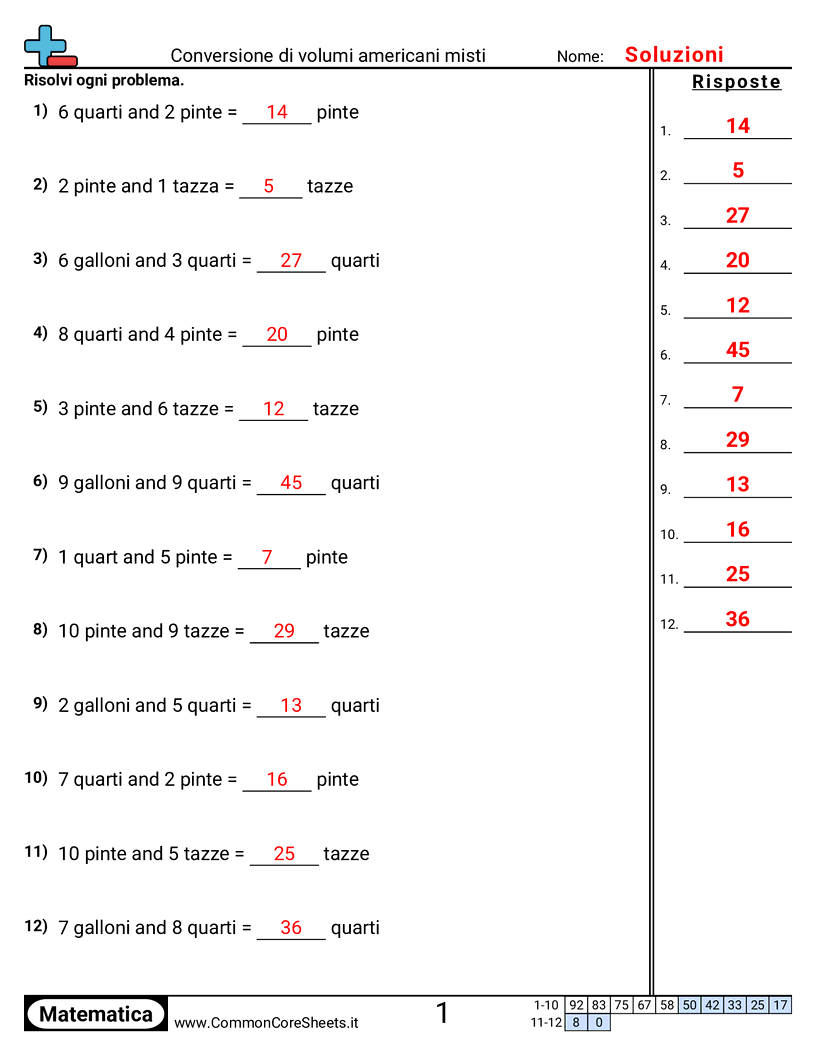  - convertire-volumi-americani-misti worksheet