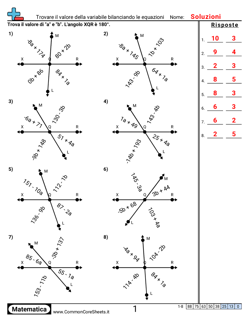 Esercizi sugli Angoli - Determinare il valore della variabile bilanciando le equazioni worksheet
