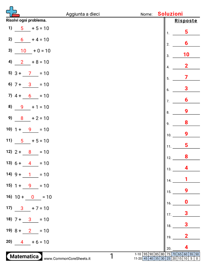 Esercizi sulle Addizioni - Somma fino a dieci worksheet