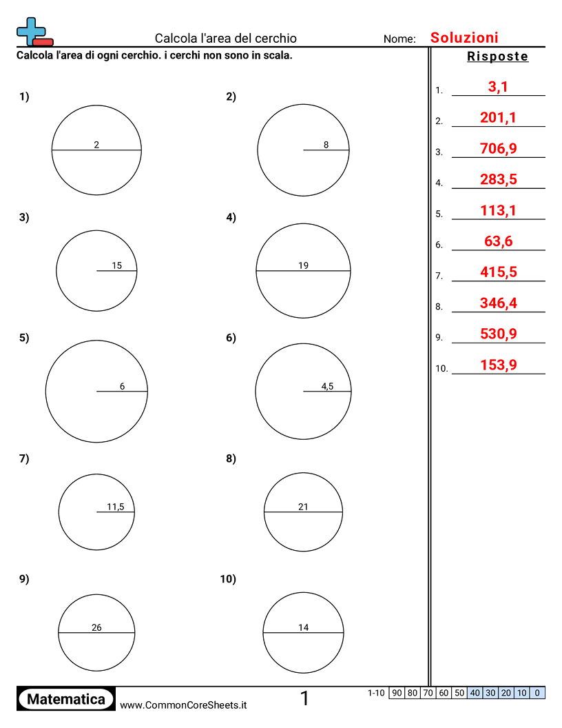 Esercizi su Area e Perimetro - Area del cerchio worksheet