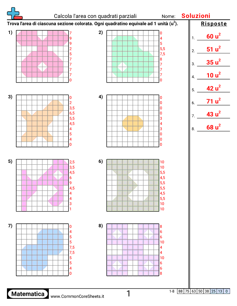 Esercizi su Area e Perimetro - Blocchi (parziali) worksheet