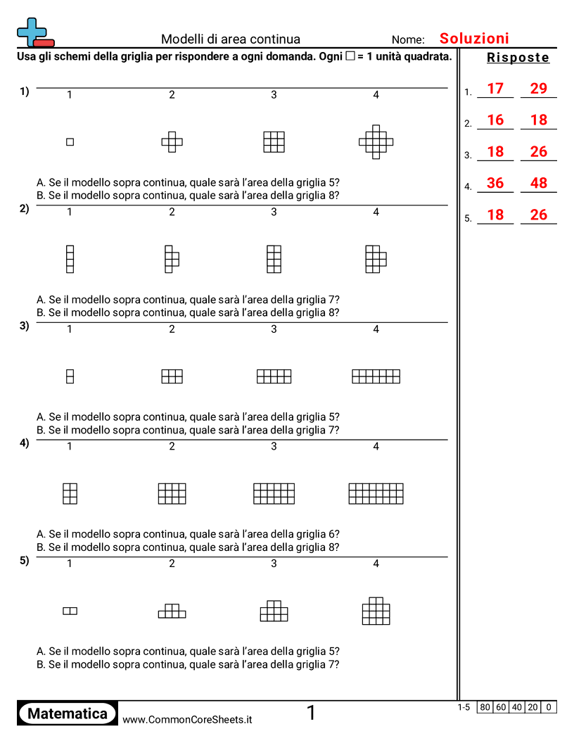 Esercizi su Area e Perimetro - Continuare schemi di area worksheet