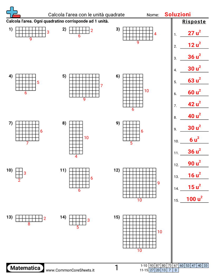 Esercizi su Area e Perimetro - Trovare l’area worksheet