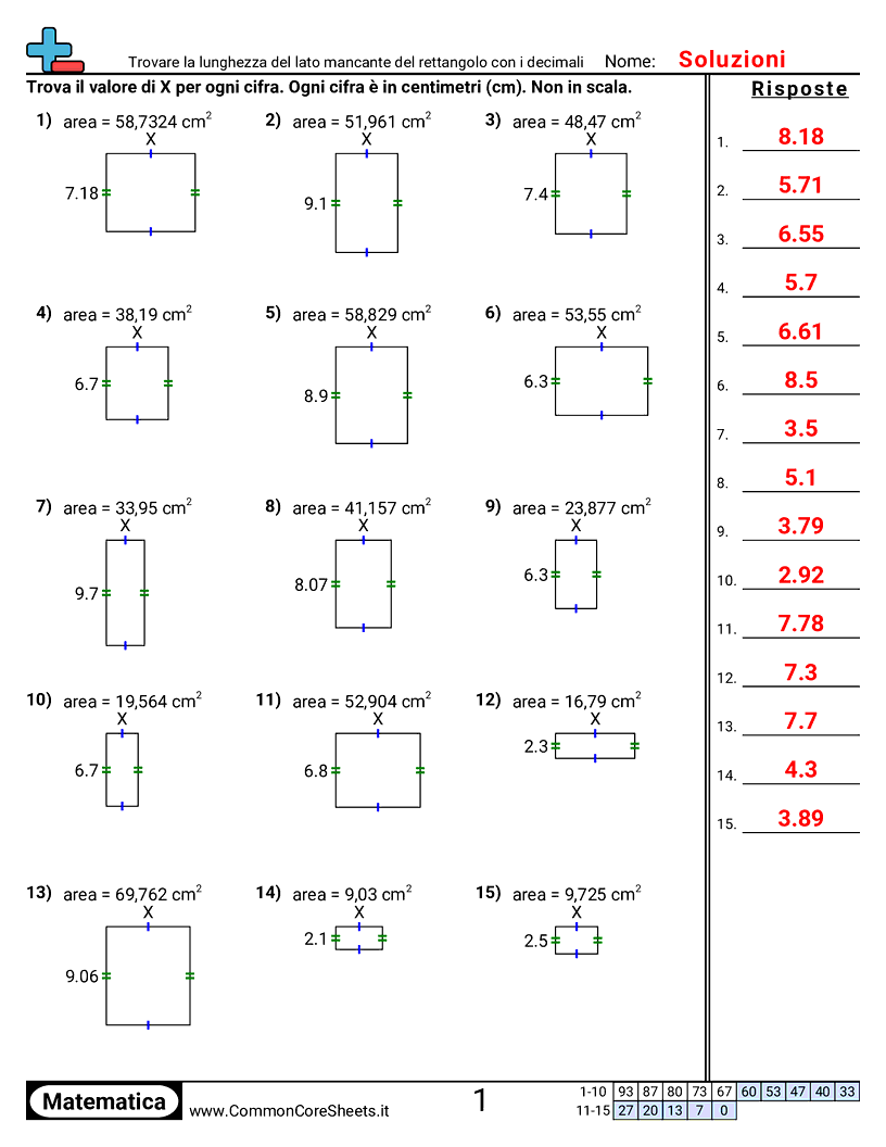 Esercizi su Area e Perimetro - Trovare il lato mancante di un rettangolo con decimali worksheet