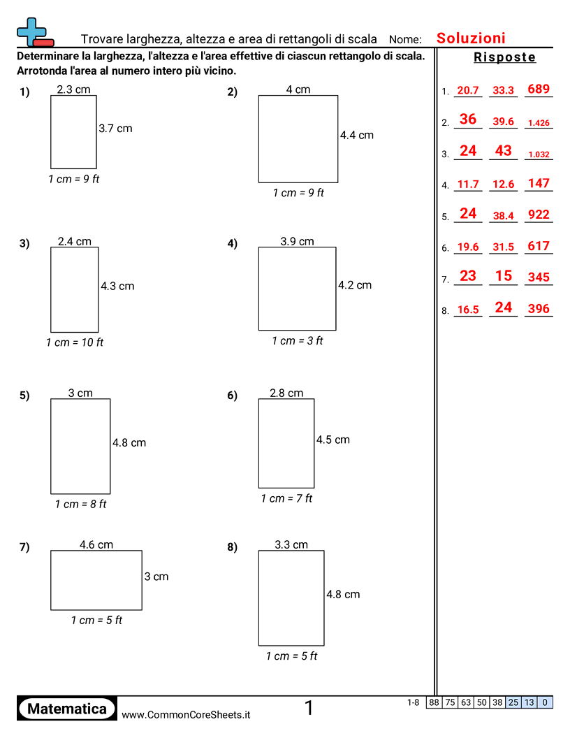 Esercizi su Area e Perimetro - Trovare larghezza, altezza e area di rettangoli in scala worksheet