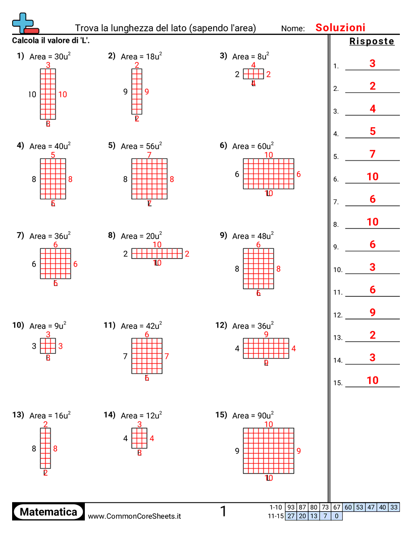 Esercizi su Area e Perimetro - Lato mancante (area) E worksheet