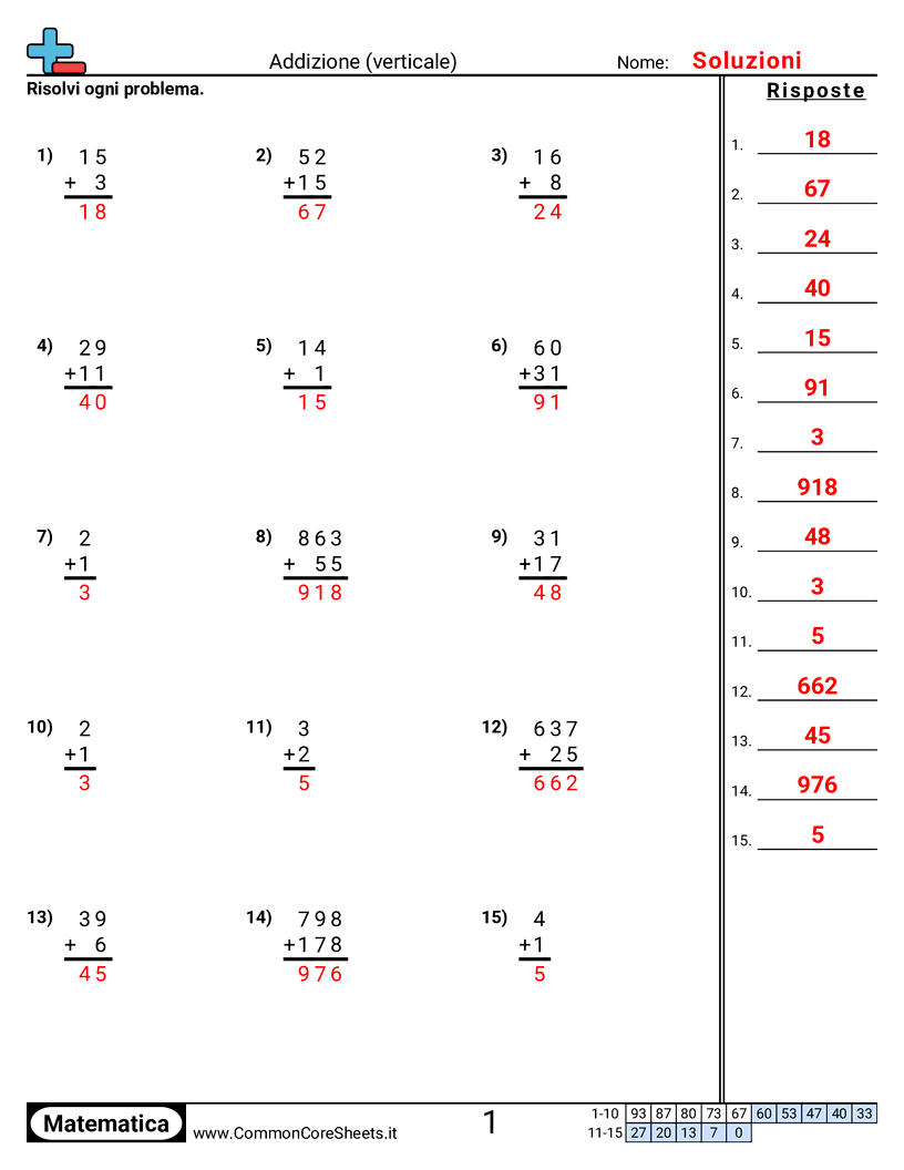 Esercizi sulle Addizioni - Addizione (verticale) worksheet