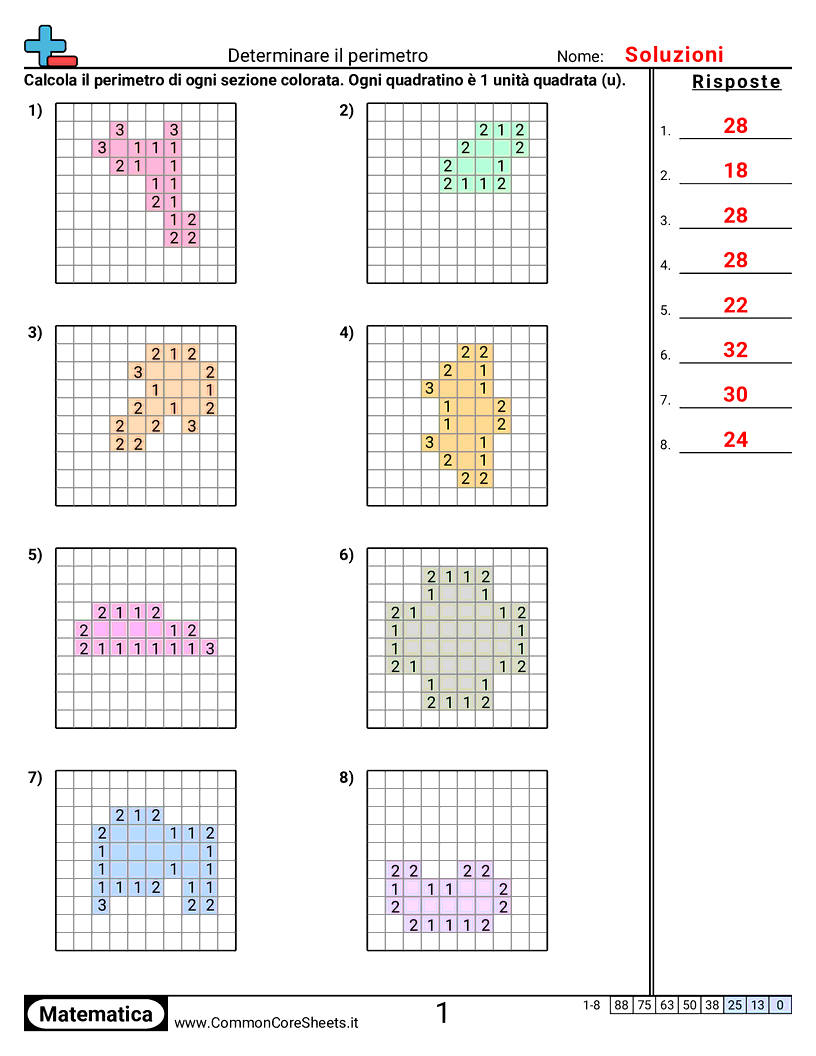 Esercizi su Area e Perimetro - Blocchi di perimetro worksheet