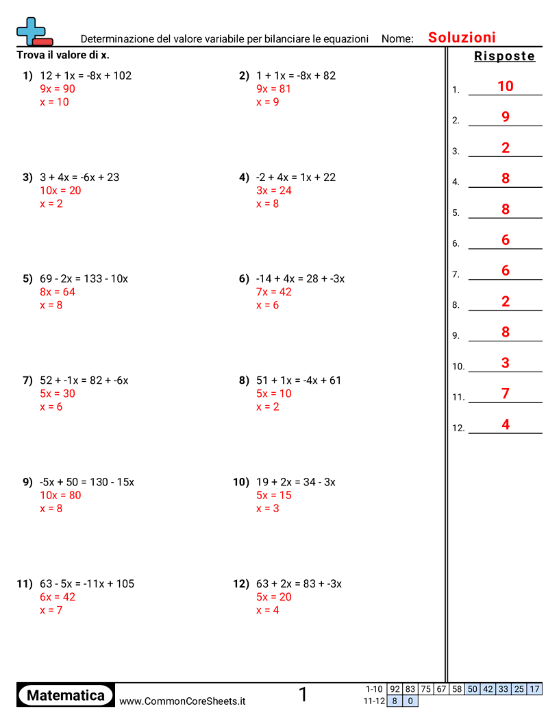  - determinare-il-valore-della-variabile-per-bilanciare-le-equazioni worksheet