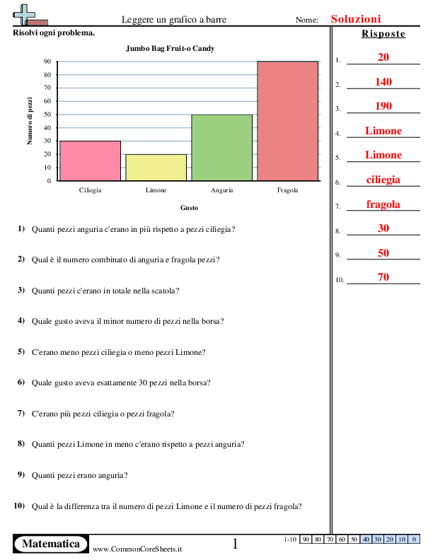  - 152 worksheet