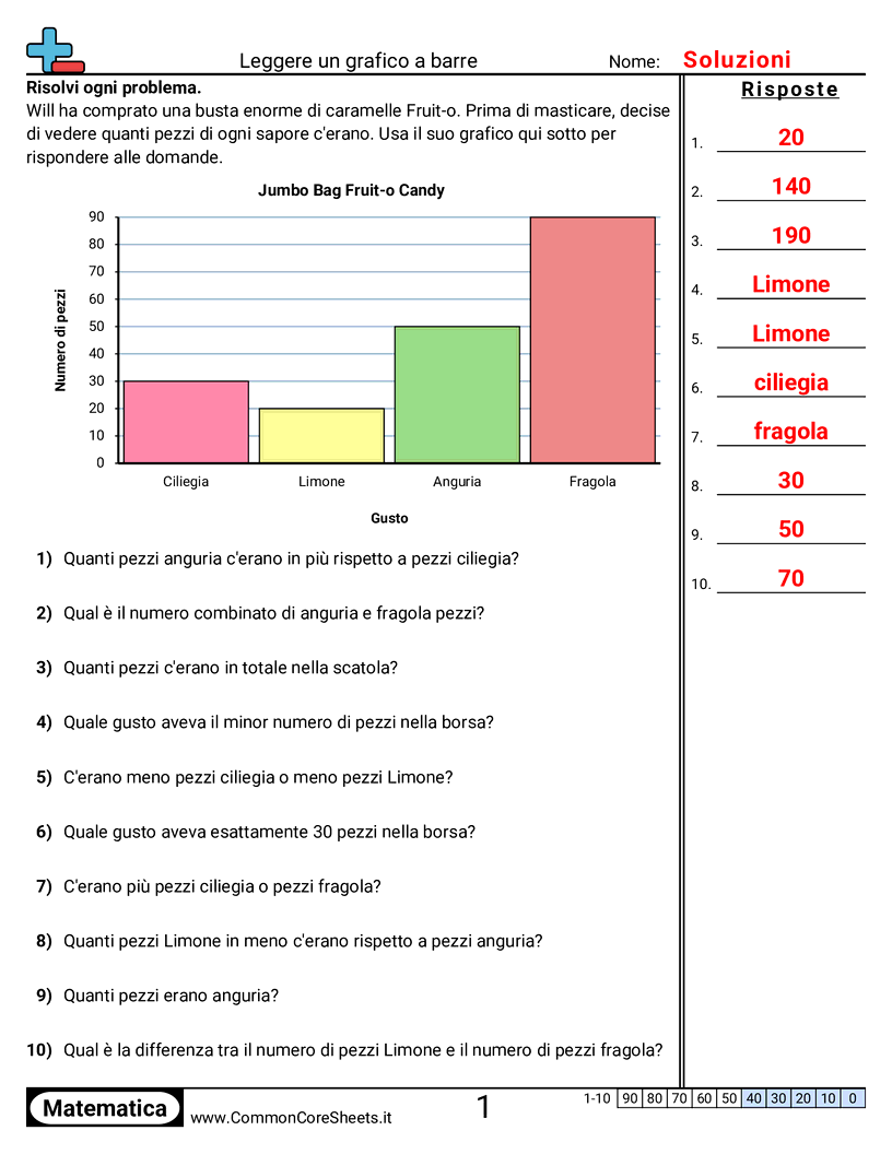 Esercizi sui Grafici a Barre - 4 barre - unità singola worksheet