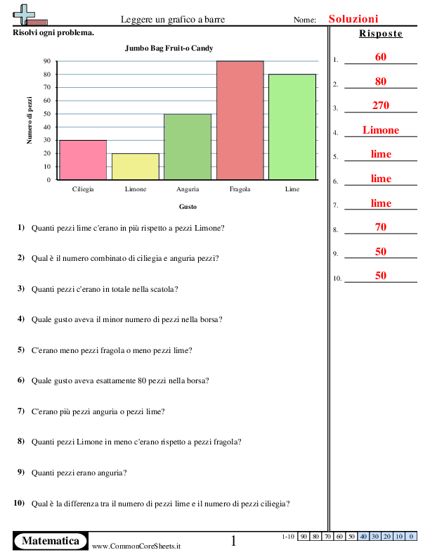  - 153 worksheet