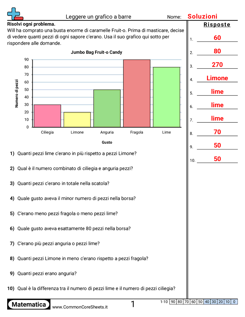 Esercizi sui Grafici a Barre - 5 barre - unità singola worksheet