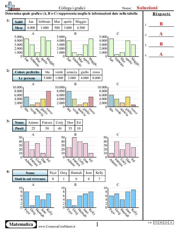  - scegli-il-grafico-corretto worksheet