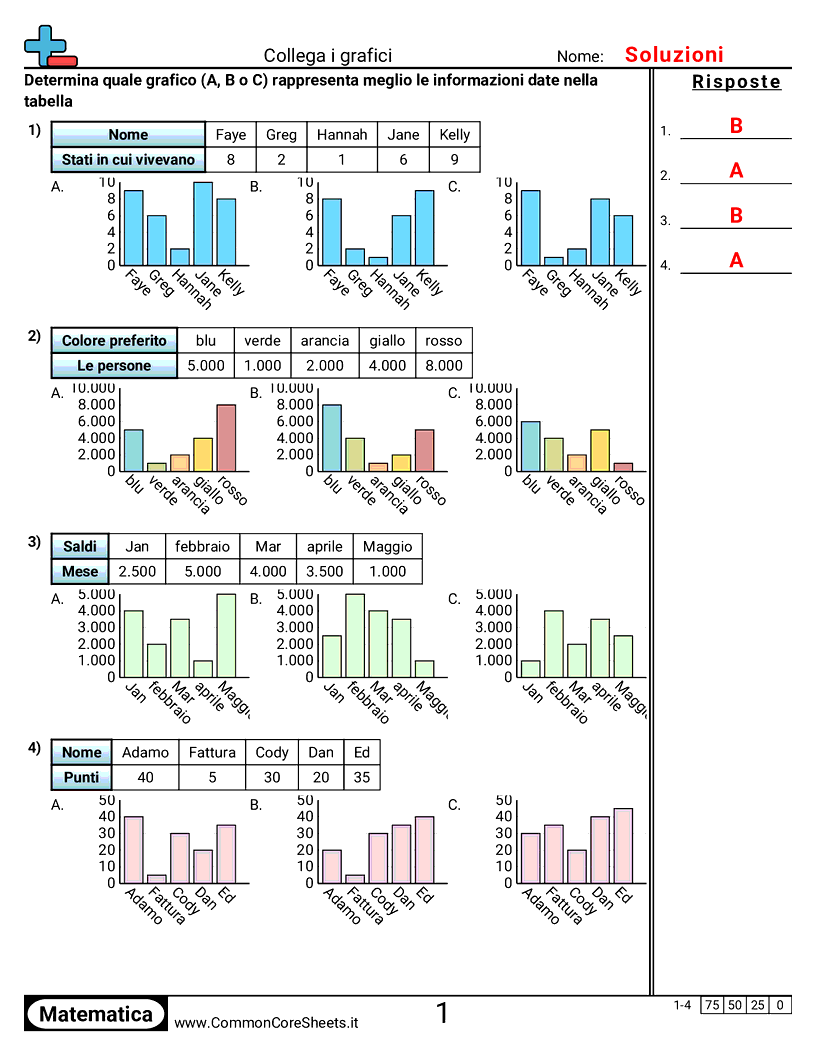 Esercizi sui Grafici a Barre - Selezionare il grafico appropriato worksheet