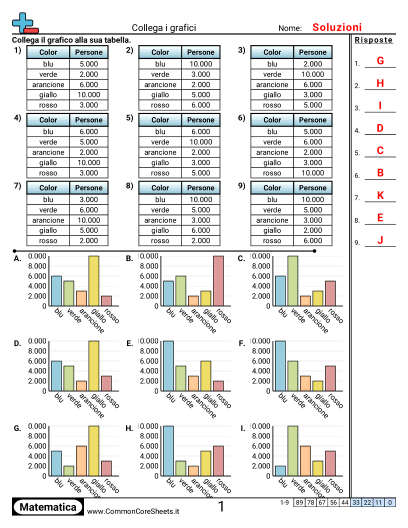 Esercizi sui Grafici a Barre - Abbinare grafici worksheet