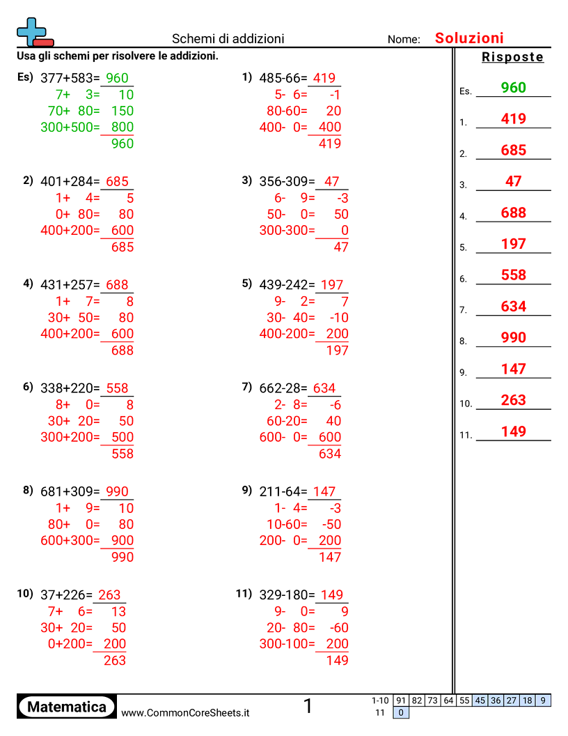 Esercizi sulle Addizioni - Strategie di addizione worksheet