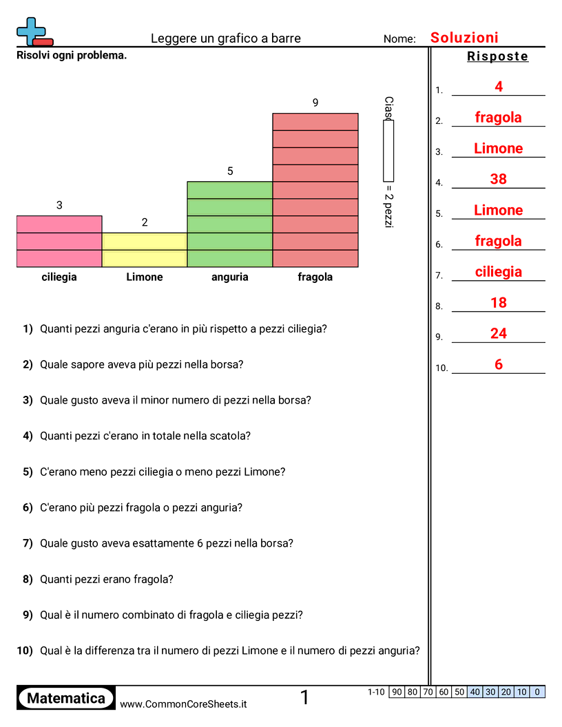 Esercizi sui Grafici a Barre - 4 barre - unità singola worksheet