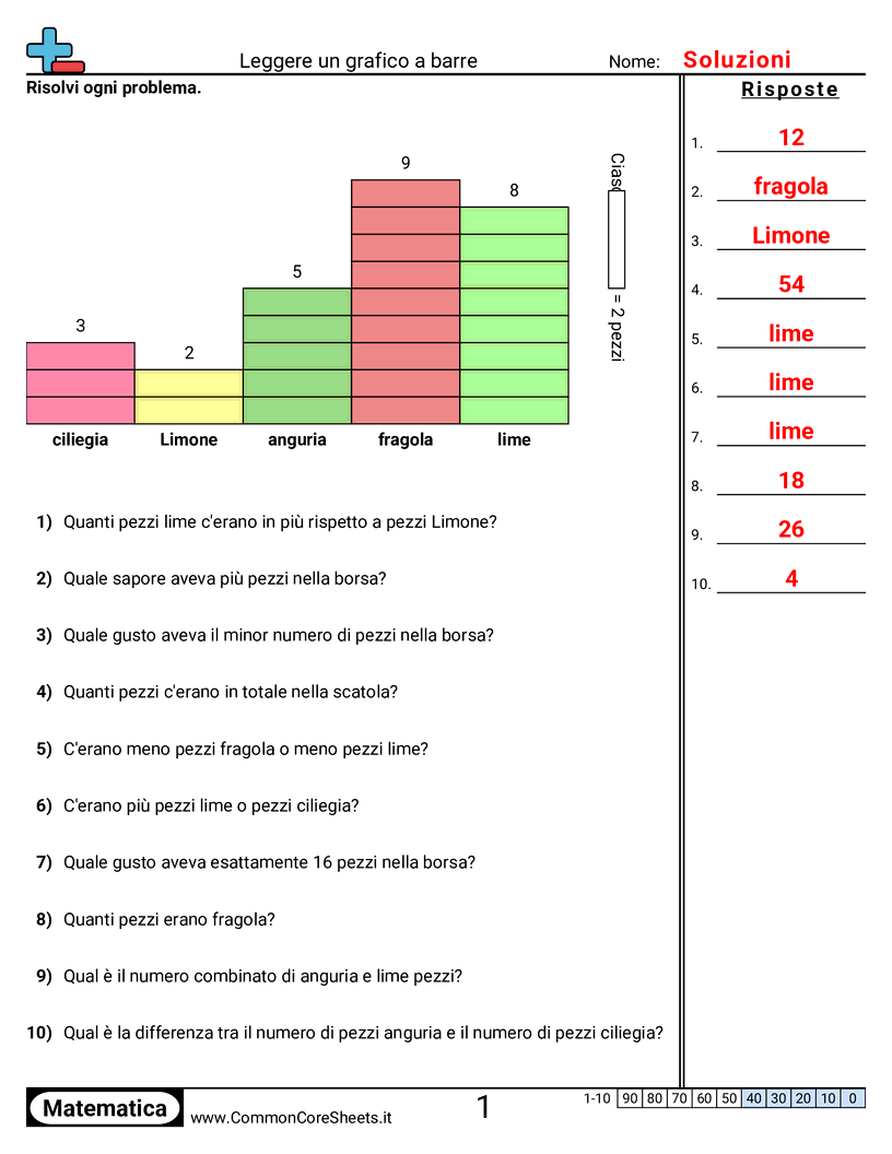 Esercizi sui Grafici a Barre - 5 barre - unità singola worksheet