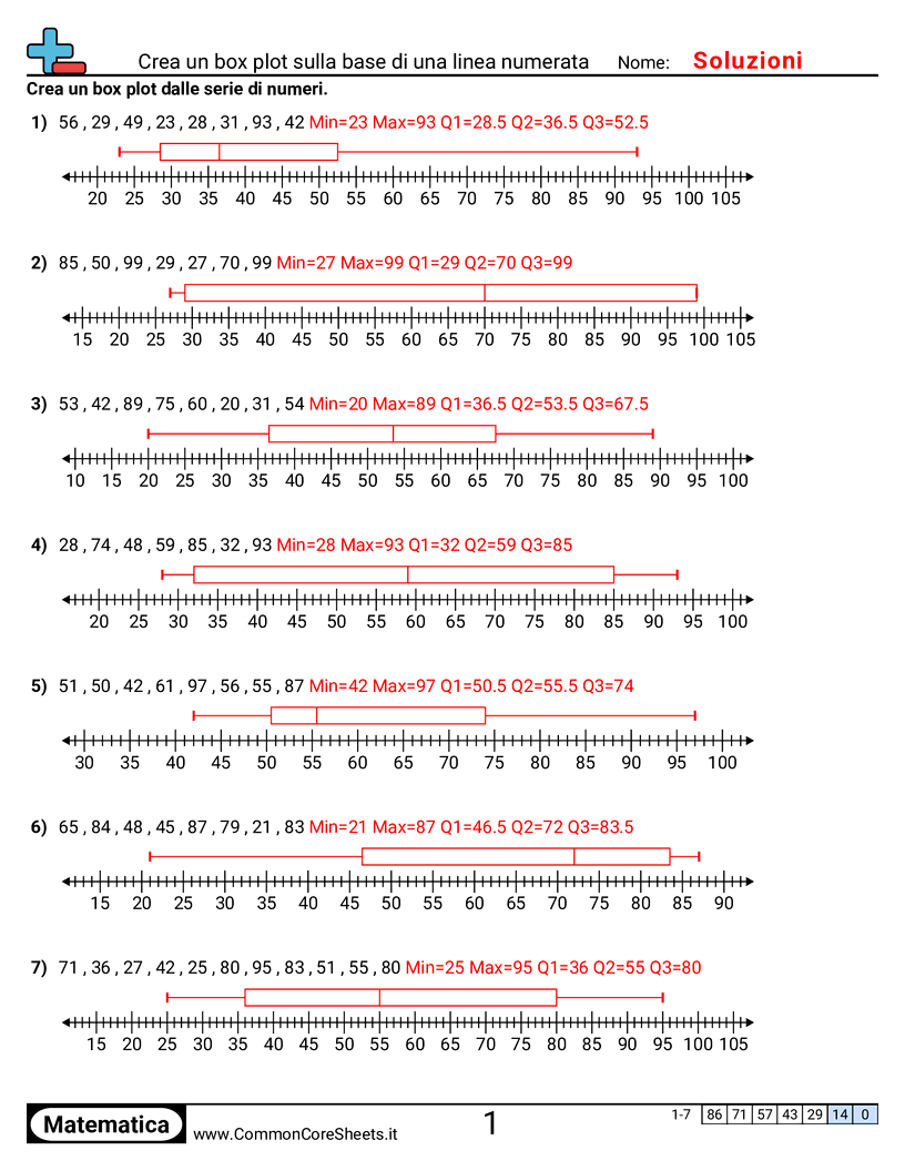 Esercizi sui Box Plot - Creare box plot worksheet