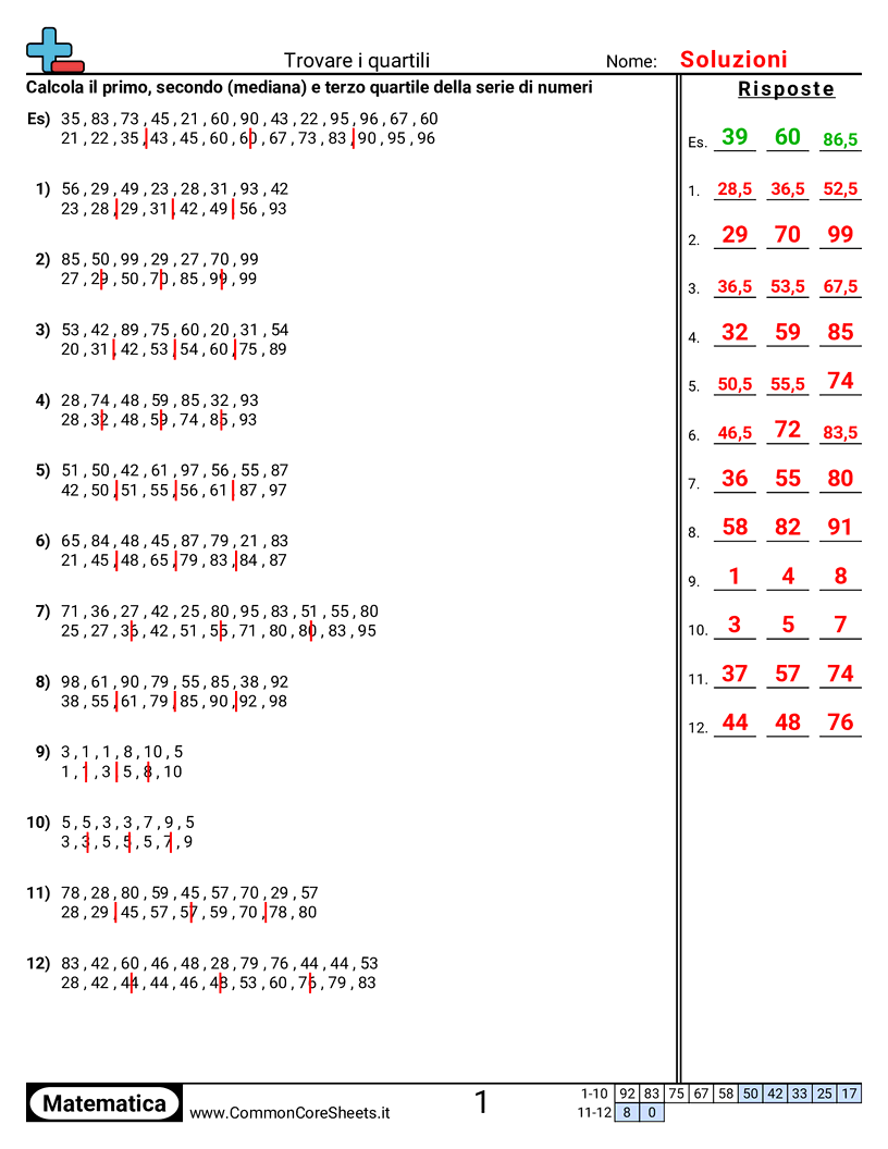 Esercizi sui Box Plot - Trovare i quartili worksheet
