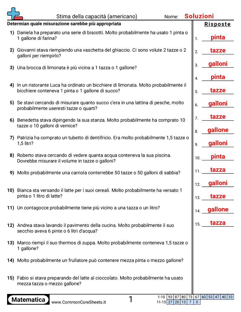 Esercizi sulla Capacità - Capacità americana (a parole) worksheet