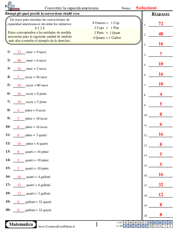  - conversione-con-le-unita-di-misura-americane worksheet