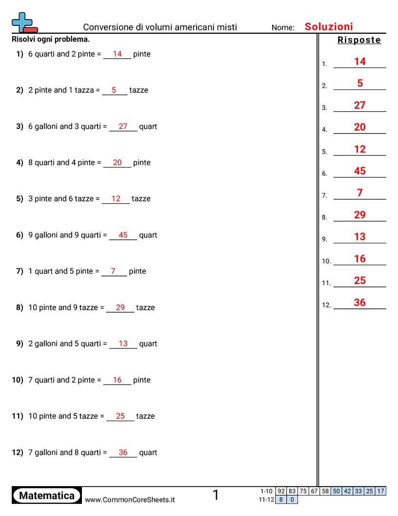 Esercizi sulla Capacità - Convertire volume americano misto worksheet