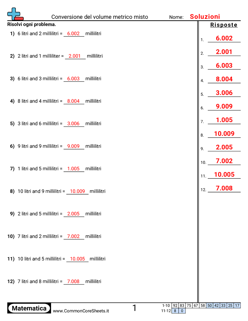 Esercizi sulla Capacità - Convertire volume metrico misto worksheet