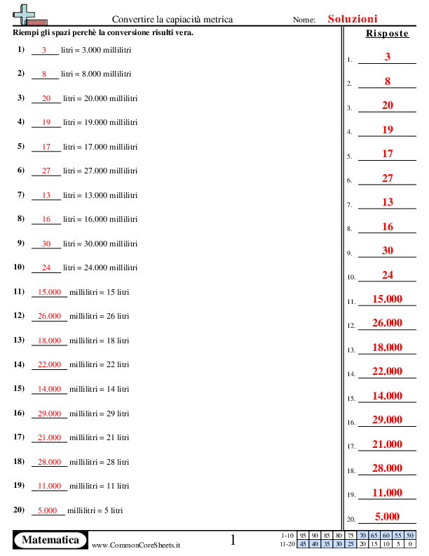  - equivalenze-nel-sistema-metrico-decimale worksheet